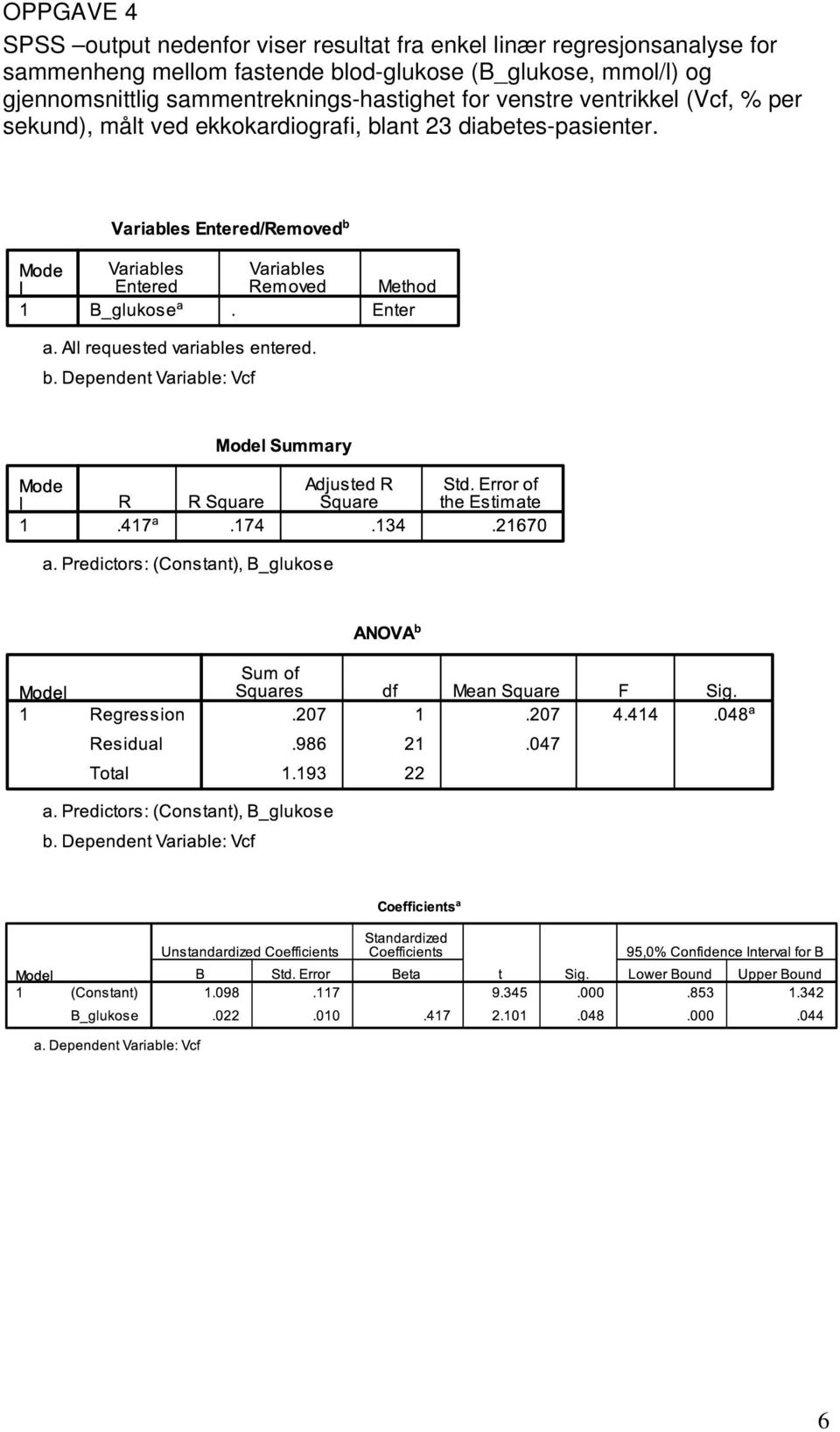 (B_glukose, mmol/l) og gjennomsnittlig sammentreknings-hastighet for