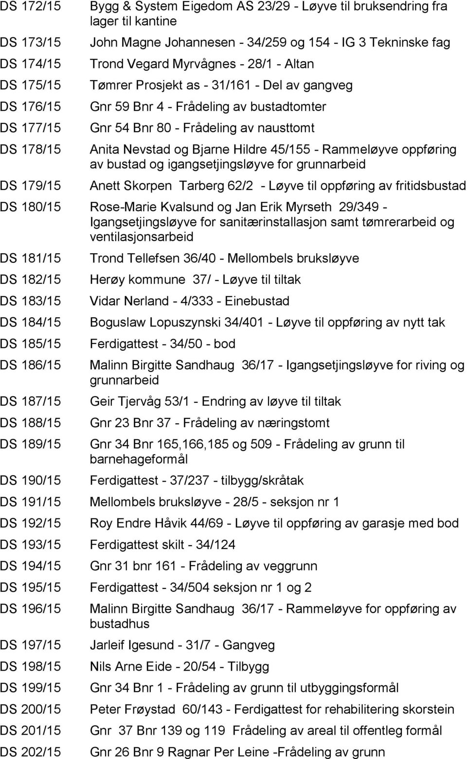 Bjarne Hildre 45/155 - Rammeløyve oppføring av bustad og igangsetjingsløyve for grunnarbeid Anett Skorpen Tarberg 62/2 - Løyve til oppføring av fritidsbustad DS 180/15 Rose-Marie Kvalsund og Jan Erik