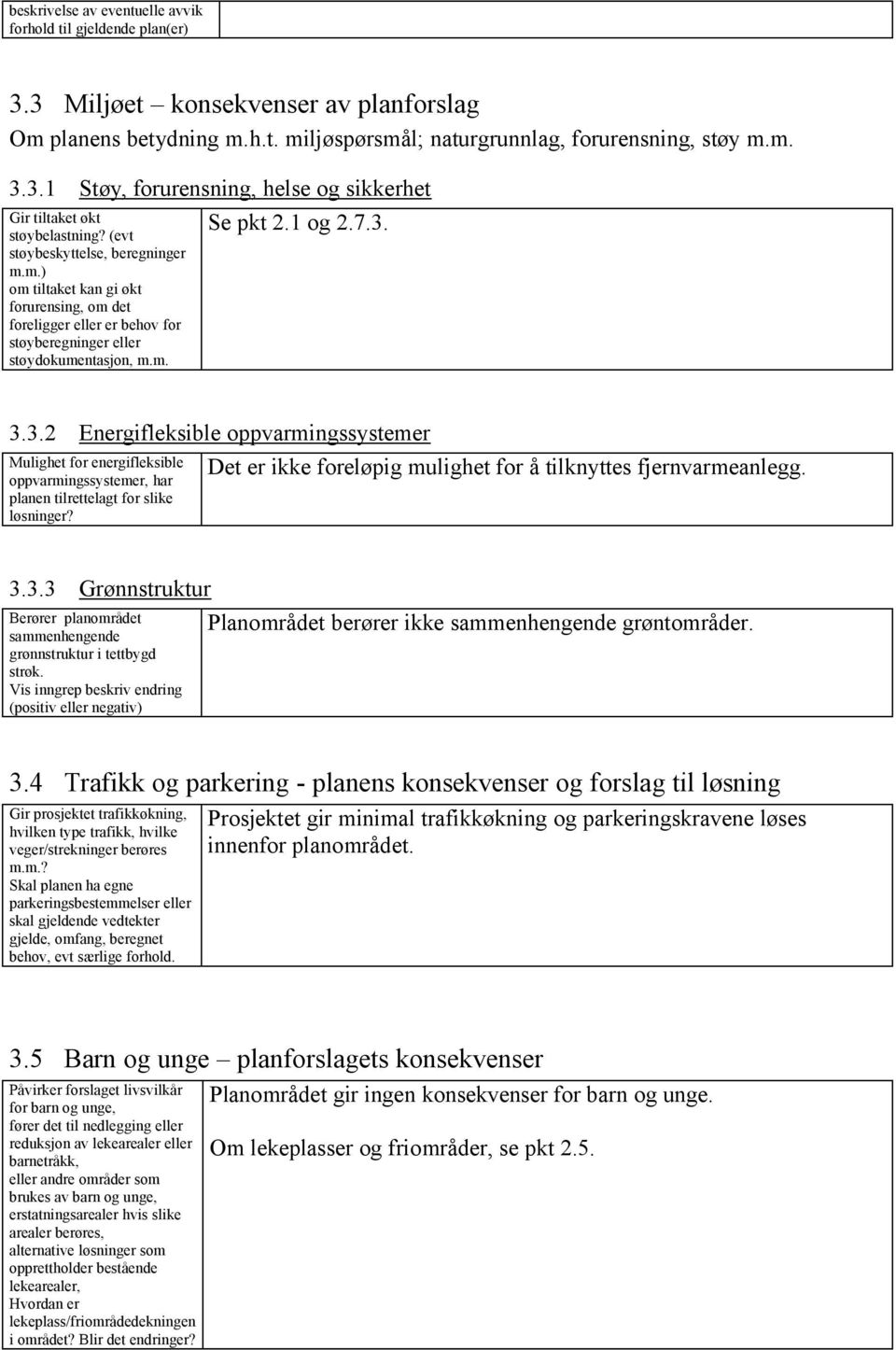 3.3.2 Energifleksible oppvarmingssystemer Mulighet for energifleksible oppvarmingssystemer, har planen tilrettelagt for slike løsninger?