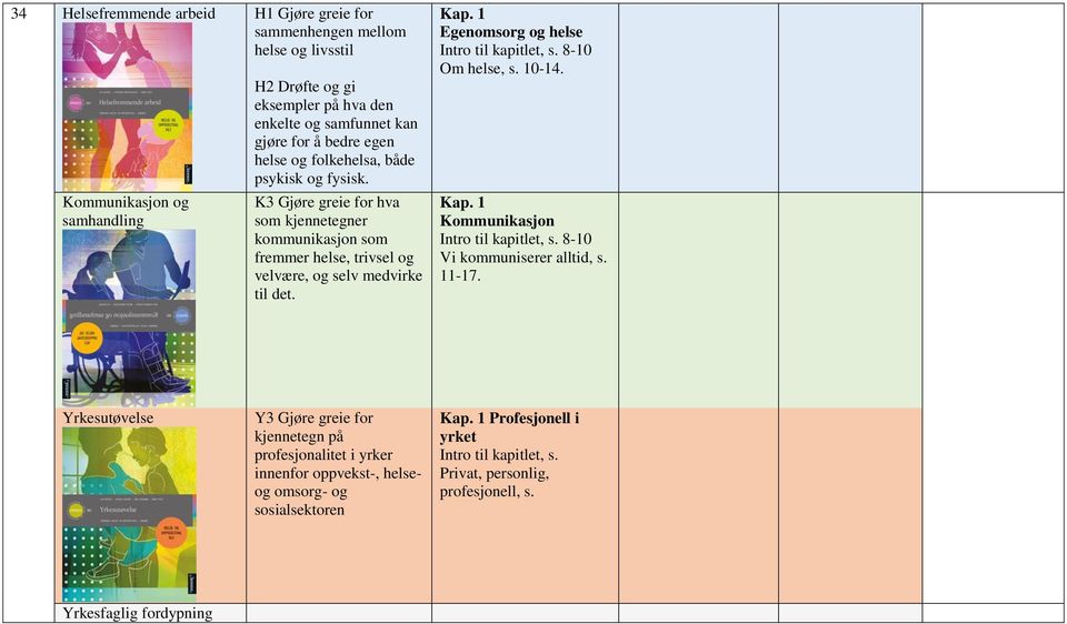 1 Egenomsorg og helse Intro til kapitlet, s. 8-10 Om helse, s. 10-14. Kap. 1 Kommunikasjon Intro til kapitlet, s. 8-10 Vi kommuniserer alltid, s. 11-17.