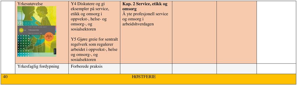 arbeidet i oppvekst-, helse og omsorg-, og sosialsektoren Forberede praksis Kap.