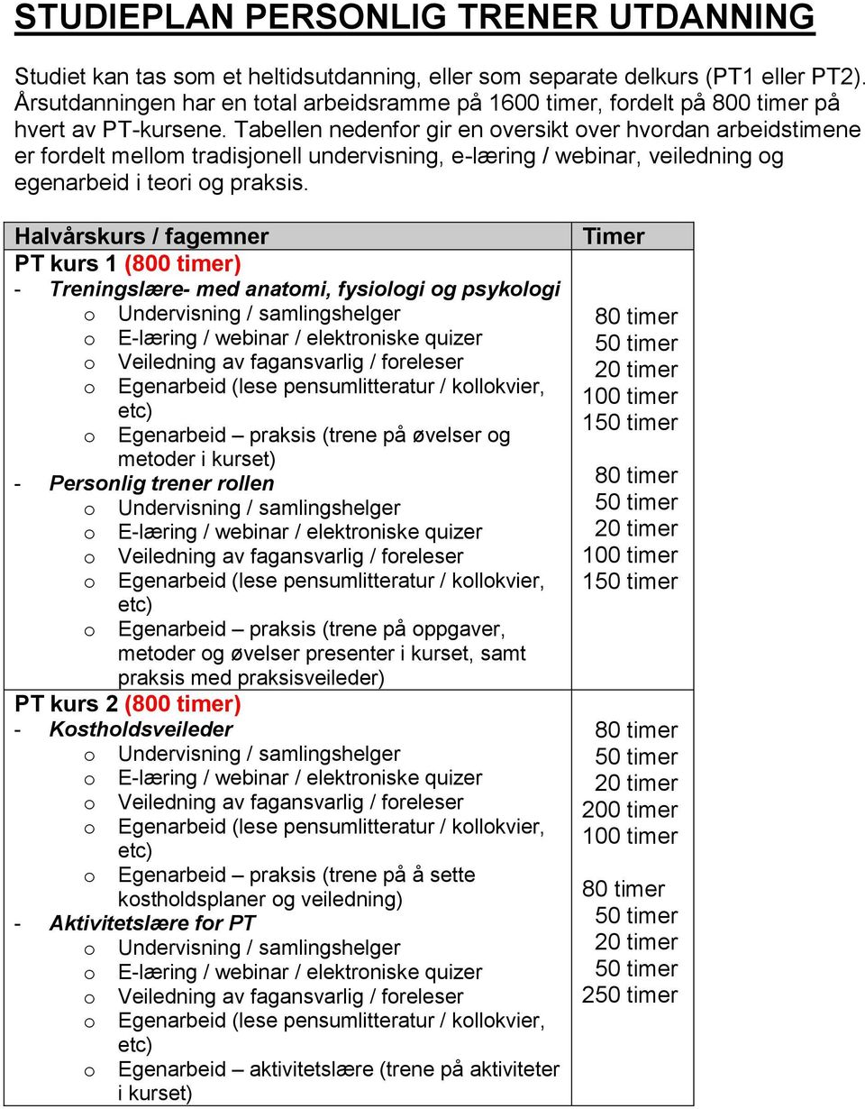 Tabellen nedenfor gir en oversikt over hvordan arbeidstimene er fordelt mellom tradisjonell undervisning, e-læring / webinar, veiledning og egenarbeid i teori og praksis.