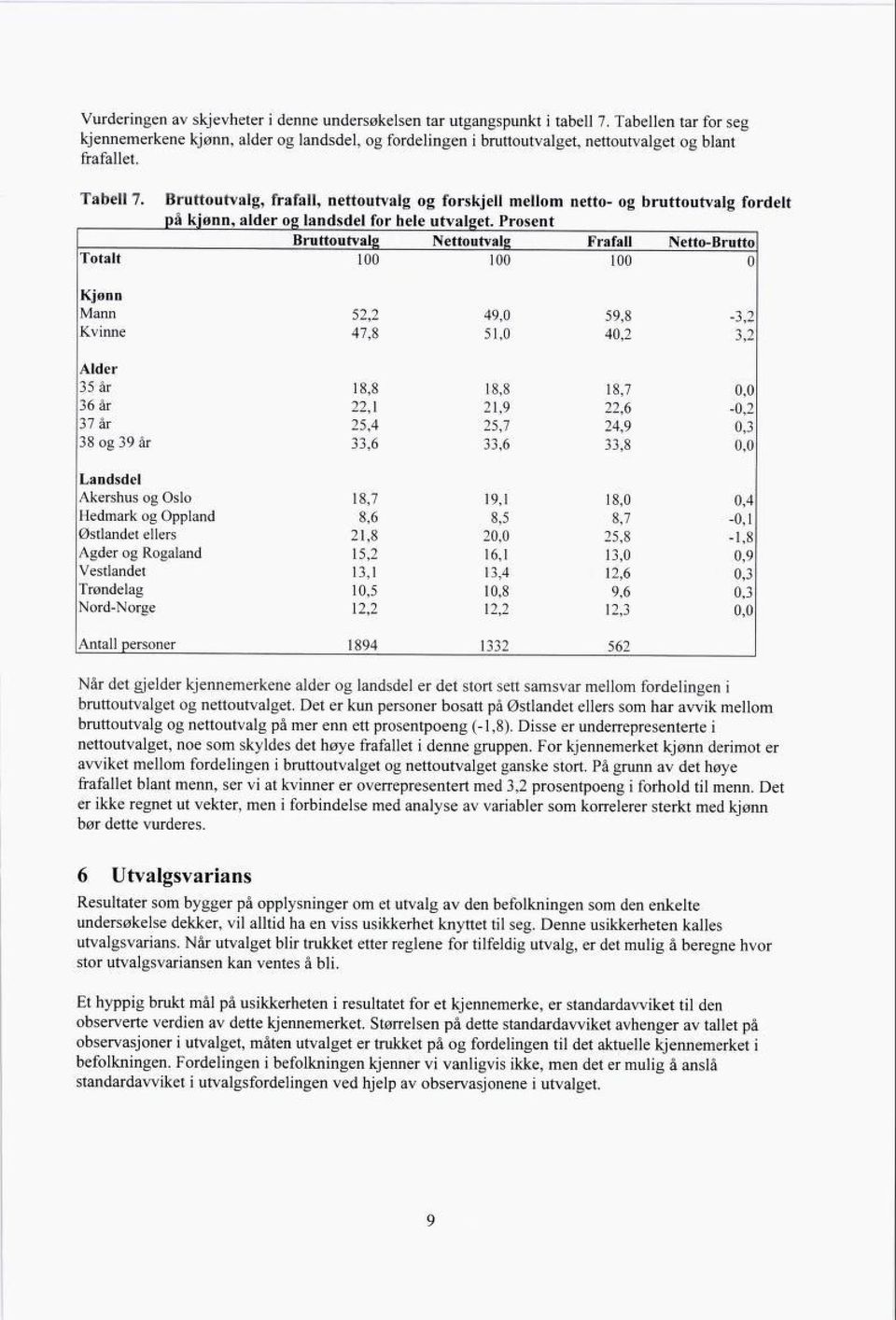 Bruttoutvalg, fråfall, nettoutvalg og forskjell mellom netto- og bruttoutvalg fordelt på kjønn, alder og landsdel for helee utvalget. Prosent Bruttoutval!