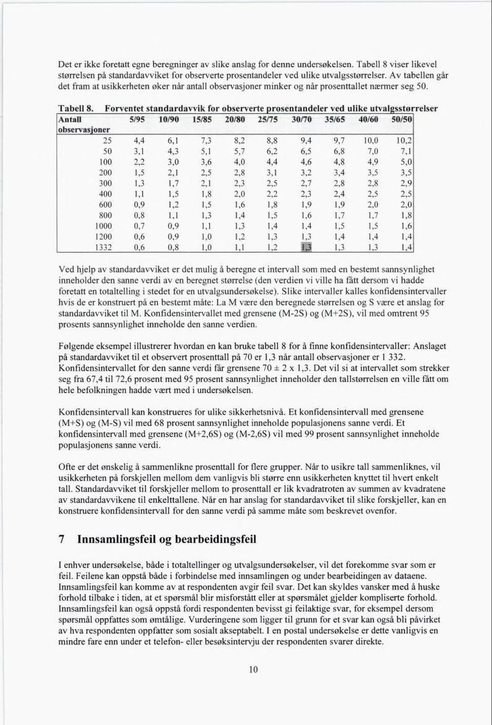 brventet stan ar avvi or o serverte rosentan er ve e utva sstø re se Antall 5/95 10/90 15/85 20/80 25/75 30/70 35/65 40/60 50/50 observasjoner 25 4,4 6,1 7,3 8,2 8,8 9,4 9,7 10,0 10,2 50 3,1 4,3 5,1