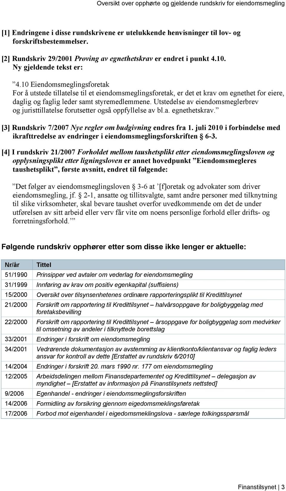 Utstedelse av eiendomsmeglerbrev og juristtillatelse forutsetter også oppfyllelse av bl.a. egnethetskrav. [3] Rundskriv 7/2007 Nye regler om budgivning endres fra 1.