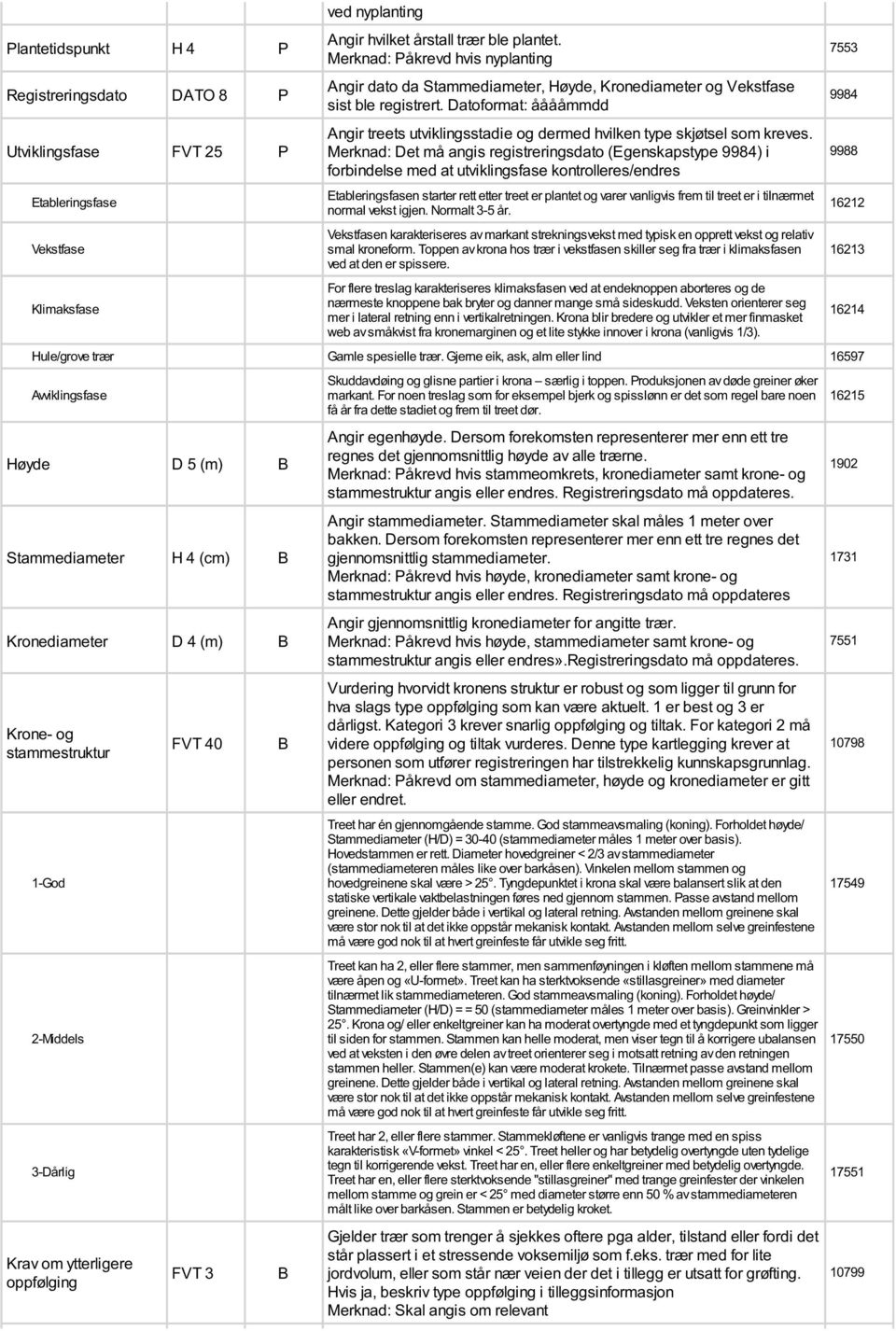 Datoformat: ååååmmdd Angir treets utviklingsstadie og dermed hvilken type skjøtsel som kreves.