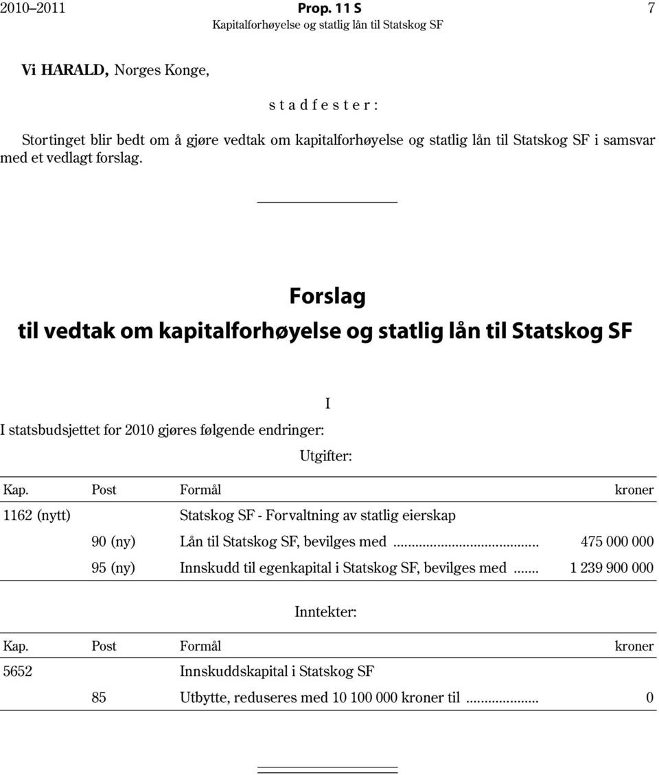 forslag. Forslag til vedtak om kapitalforhøyelse og statlig lån til Statskog SF I I statsbudsjettet for 2010 gjøres følgende endringer: Utgifter: Kap.