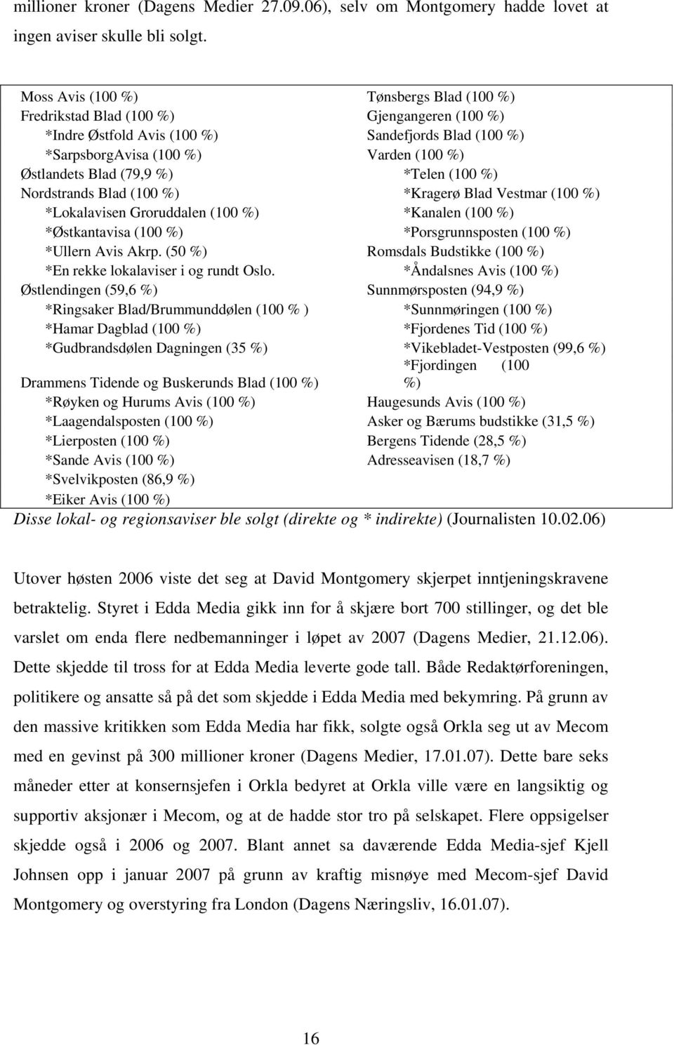 (79,9 %) *Telen (100 %) Nordstrands Blad (100 %) *Kragerø Blad Vestmar (100 %) *Lokalavisen Groruddalen (100 %) *Kanalen (100 %) *Østkantavisa (100 %) *Porsgrunnsposten (100 %) *Ullern Avis Akrp.