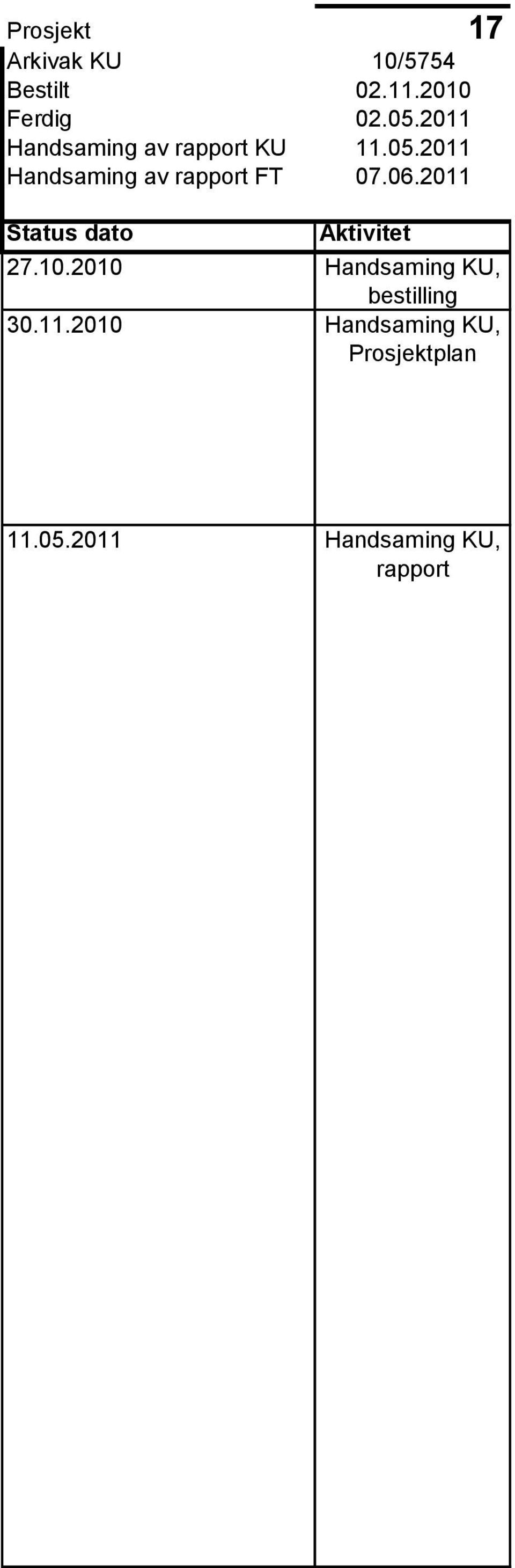2011 Handsaming av rapport FT 07.06.2011 Status dato Aktivitet 27.