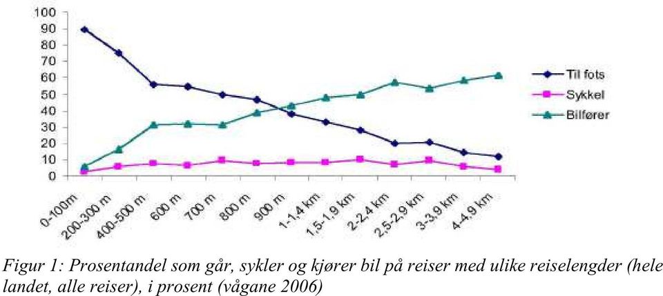 med ulike reiselengder (hele