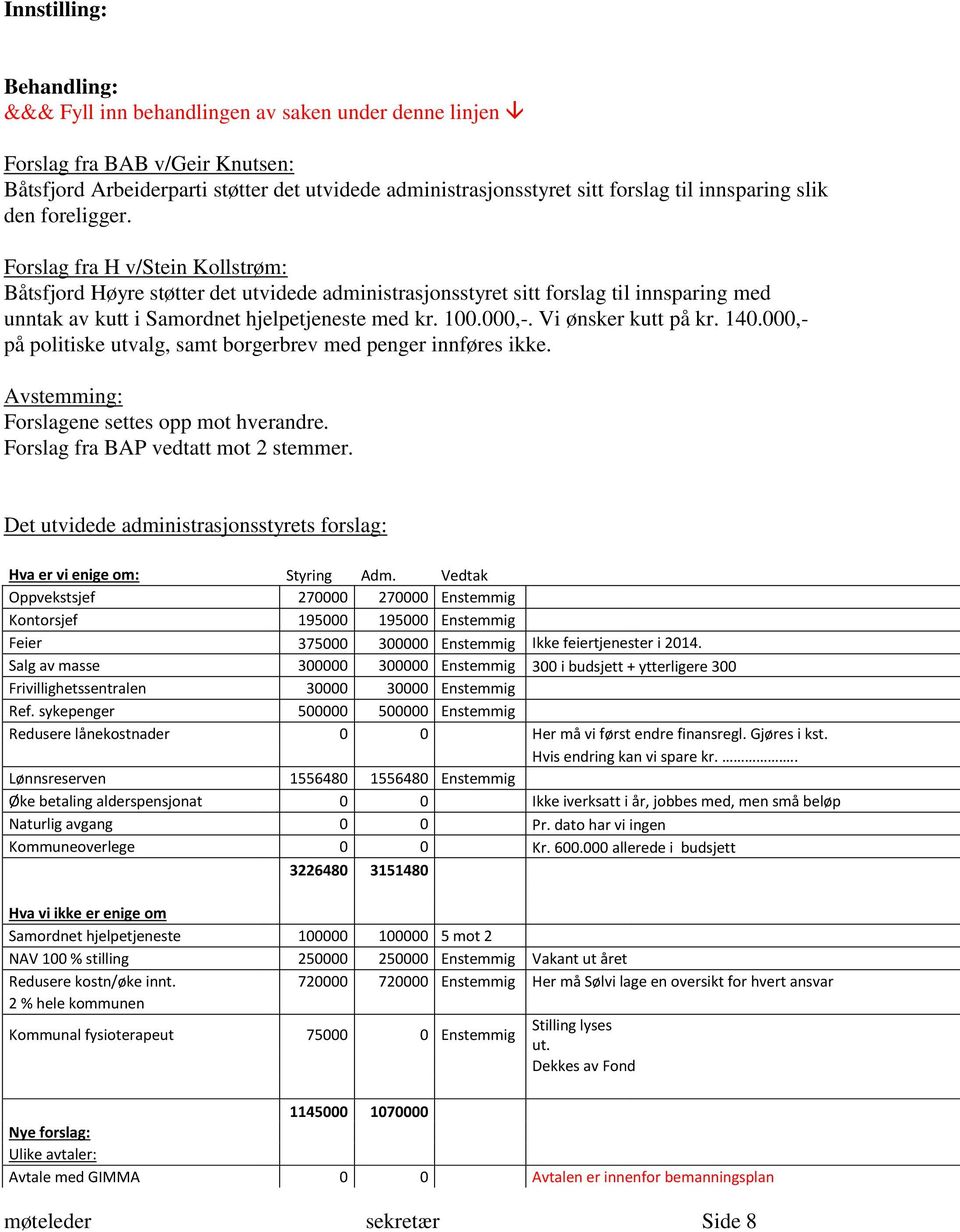 Vi ønsker kutt på kr. 140.000,- på politiske utvalg, samt borgerbrev med penger innføres ikke. Avstemming: Forslagene settes opp mot hverandre. Forslag fra BAP vedtatt mot 2 stemmer.