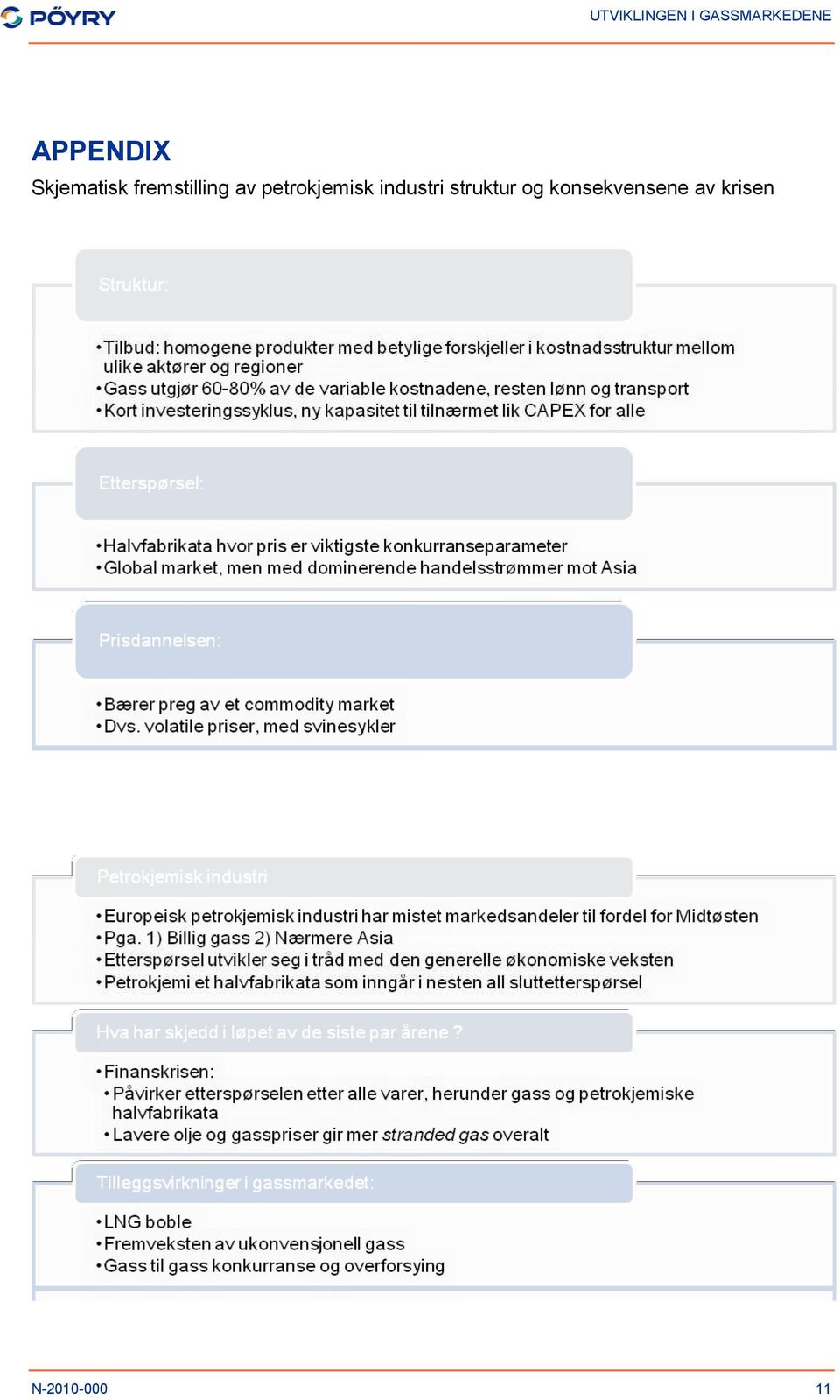 petrokjemisk industri