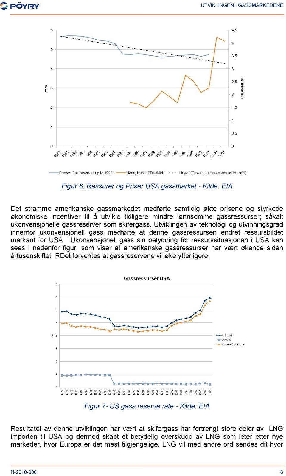 Utviklingen av teknologi og utvinningsgrad innenfor ukonvensjonell gass medførte at denne gassressursen endret ressursbildet markant for USA.