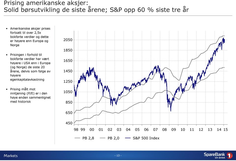 Norge) de siste 20 årene, delvis som følge av høyere egenkapitalavkastning Prising målt mot inntjening (P/E) er i den høye enden