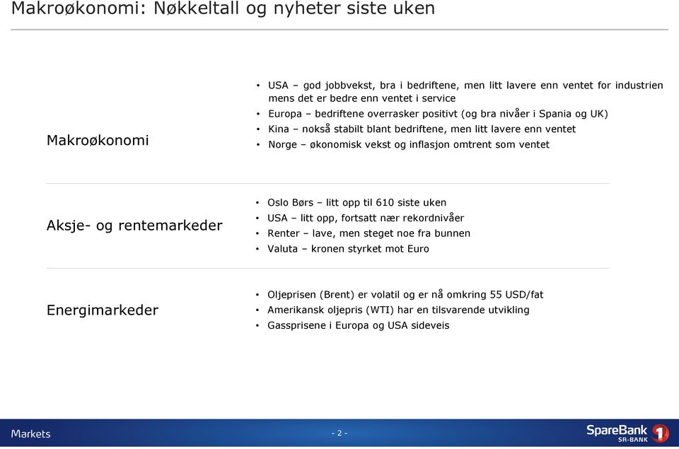 omtrent som ventet Aksje- og rentemarkeder Oslo Børs litt opp til 610 siste uken USA litt opp, fortsatt nær rekordnivåer Renter lave, men steget noe fra bunnen Valuta kronen