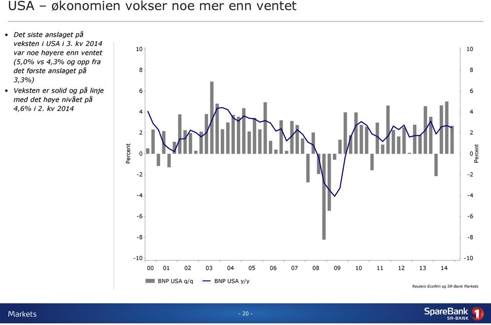 og på linje med det høye nivået på 4,6% i 2.