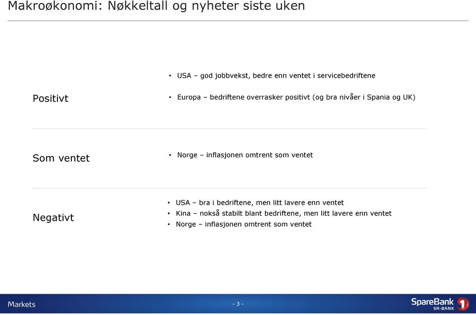 Som ventet Norge inflasjonen omtrent som ventet Negativt USA bra i bedriftene, men litt lavere enn