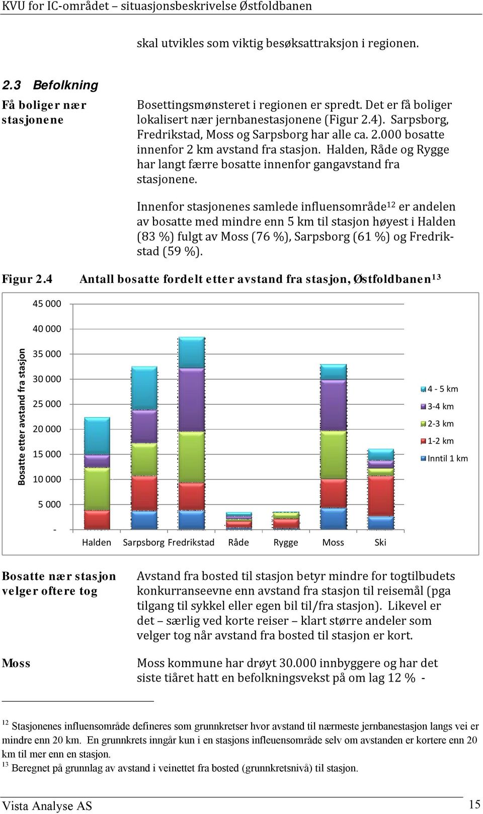 Innenfor stasjonenes samlede influensområde 12 er andelen av bosatte med mindre enn 5 km til stasjon høyest i Halden (83 %) fulgt av Moss (76 %), Sarpsborg (61 %) og Fredrikstad (59 %). Figur 2.