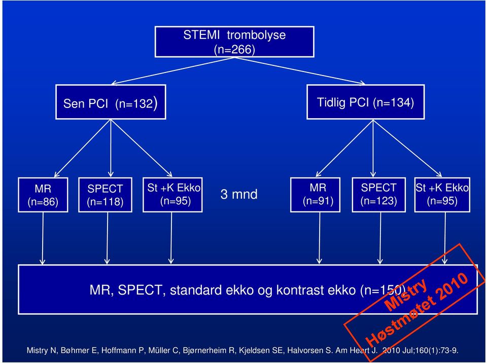 SPECT, standard ekko og kontrast ekko (n=150) N, Bøhmer E, Hoffmann P, Müller