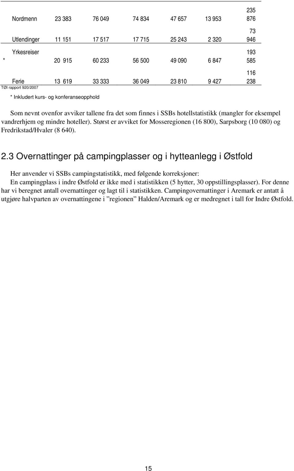 Størst er avviket for Mosseregionen (16 800), Sarpsborg (10 080) og Fredrikstad/Hvaler (8 640). 2.