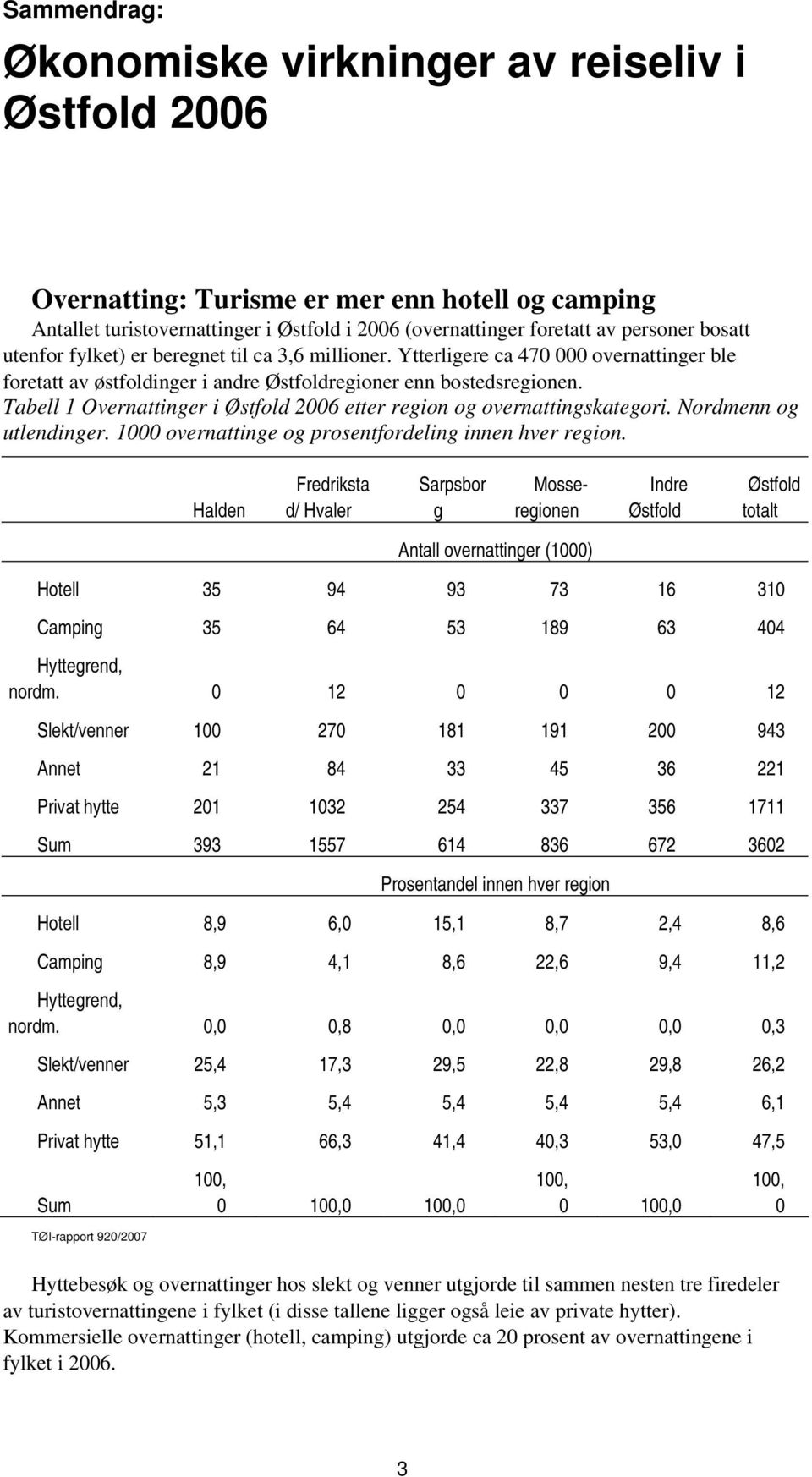 Tabell 1 Overnattinger i 2006 etter region og overnattingskategori. Nordmenn og utlendinger. 1000 overnattinge og prosentfordeling innen hver region.
