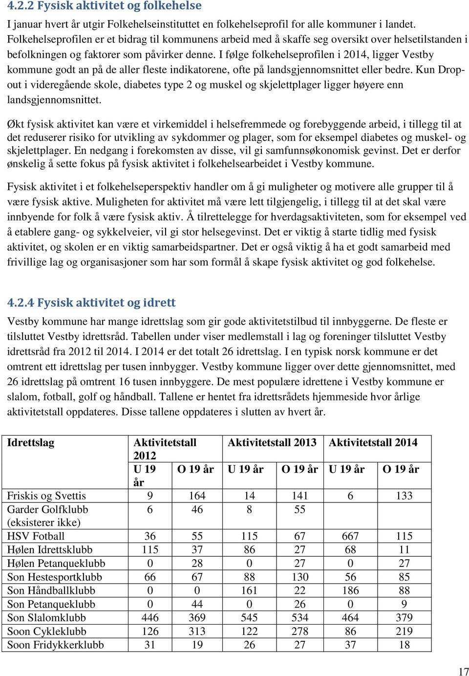 I følge folkehelseprofilen i 2014, ligger Vestby kommune godt an på de aller fleste indikatorene, ofte på landsgjennomsnittet eller bedre.