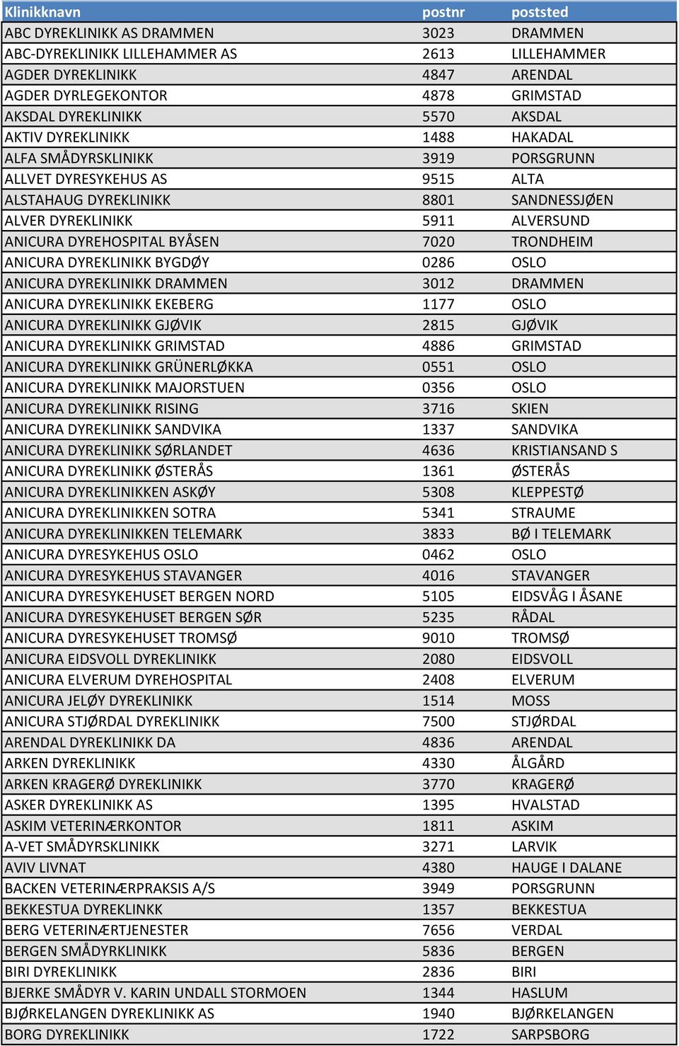 DYREHOSPITAL BYÅSEN 7020 TRONDHEIM ANICURA DYREKLINIKK BYGDØY 0286 OSLO ANICURA DYREKLINIKK DRAMMEN 3012 DRAMMEN ANICURA DYREKLINIKK EKEBERG 1177 OSLO ANICURA DYREKLINIKK GJØVIK 2815 GJØVIK ANICURA