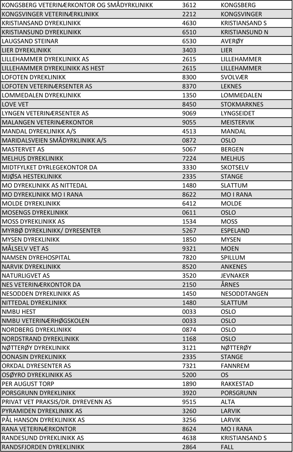 VETERINÆRSENTER AS 8370 LEKNES LOMMEDALEN DYREKLINIKK 1350 LOMMEDALEN LOVE VET 8450 STOKMARKNES LYNGEN VETERINÆRSENTER AS 9069 LYNGSEIDET MALANGEN VETERINÆRKONTOR 9055 MEISTERVIK MANDAL DYREKLINIKK