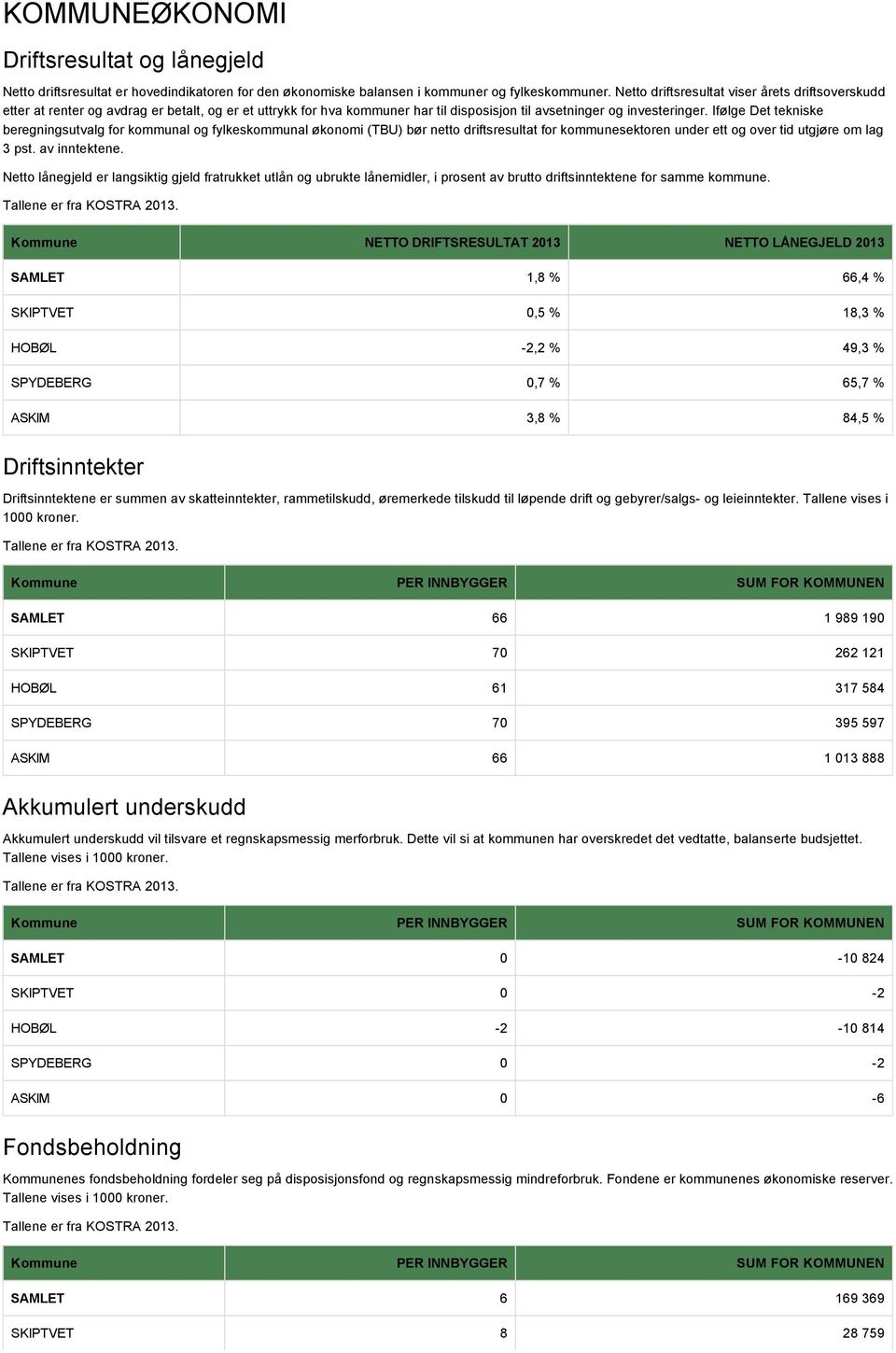 Ifølge Det tekniske beregningsutvalg for kommunal og fylkeskommunal økonomi (TBU) bør netto driftsresultat for kommunesektoren under ett og over tid utgjøre om lag 3 pst. av inntektene.