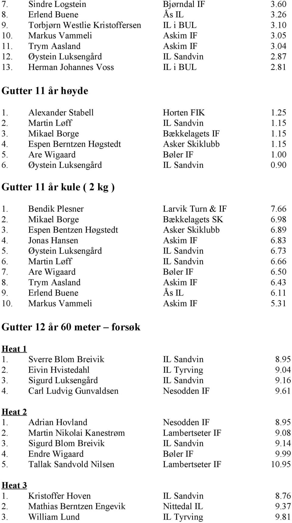 Espen Berntzen Høgstedt Asker Skiklubb 1.15 5. Are Wigaard Bøler IF 1.00 6. Øystein Luksengård IL Sandvin 0.90 Gutter 11 år kule ( 2 kg ) 1. Bendik Plesner Larvik Turn & IF 7.66 2.