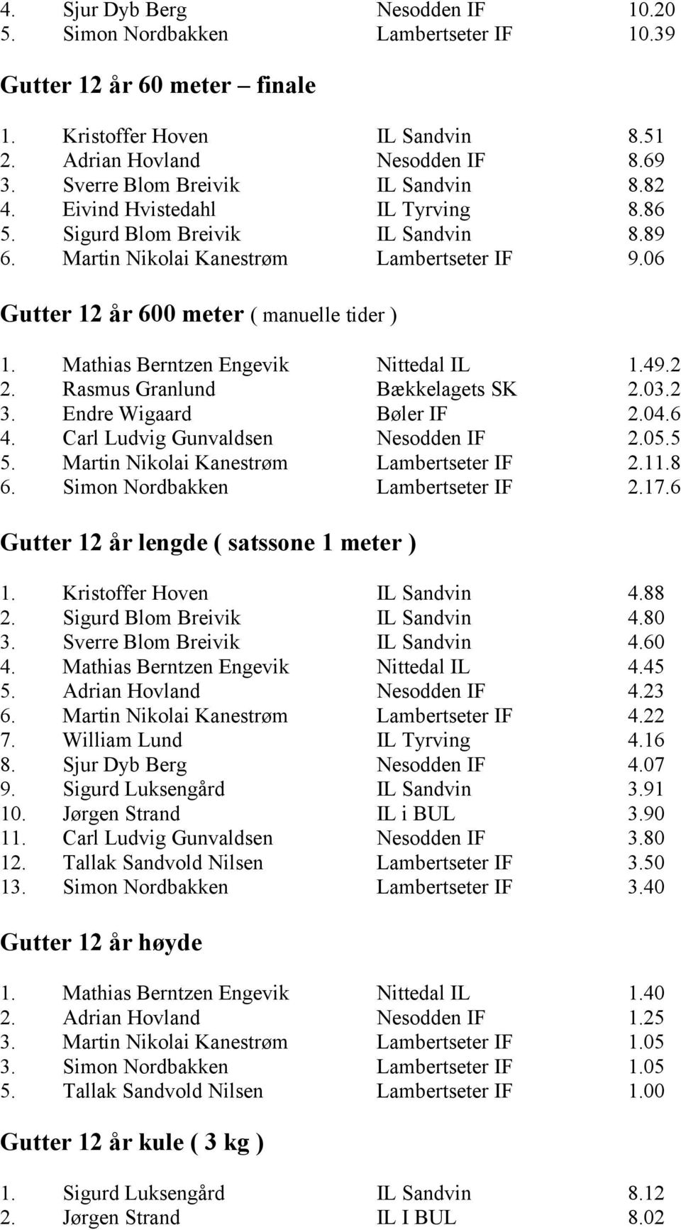 06 Gutter 12 år 600 meter ( manuelle tider ) 1. Mathias Berntzen Engevik Nittedal IL 1.49.2 2. Rasmus Granlund Bækkelagets SK 2.03.2 3. Endre Wigaard Bøler IF 2.04.6 4.