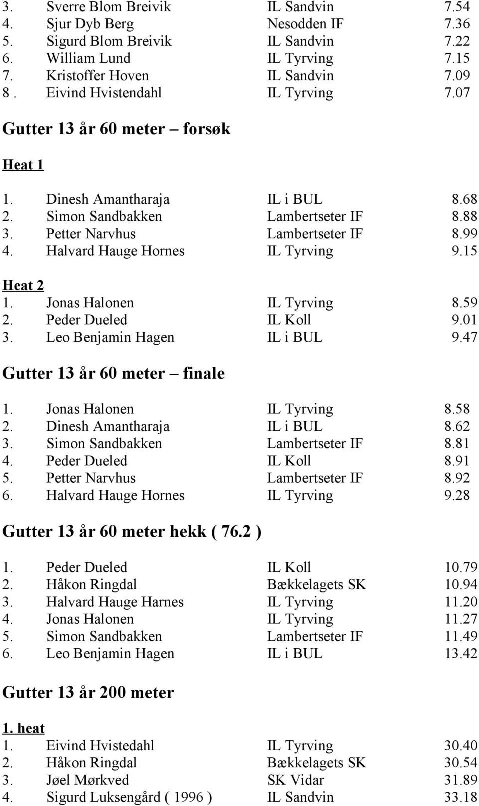 Halvard Hauge Hornes IL Tyrving 9.15 Heat 2 1. Jonas Halonen IL Tyrving 8.59 2. Peder Dueled IL Koll 9.01 3. Leo Benjamin Hagen IL i BUL 9.47 Gutter 13 år 60 meter finale 1.