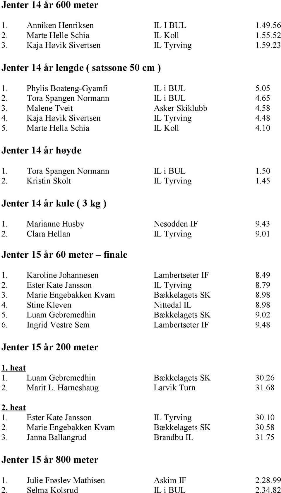 10 Jenter 14 år høyde 1. Tora Spangen Normann IL i BUL 1.50 2. Kristin Skolt IL Tyrving 1.45 Jenter 14 år kule ( 3 kg ) 1. Marianne Husby Nesodden IF 9.43 2. Clara Hellan IL Tyrving 9.