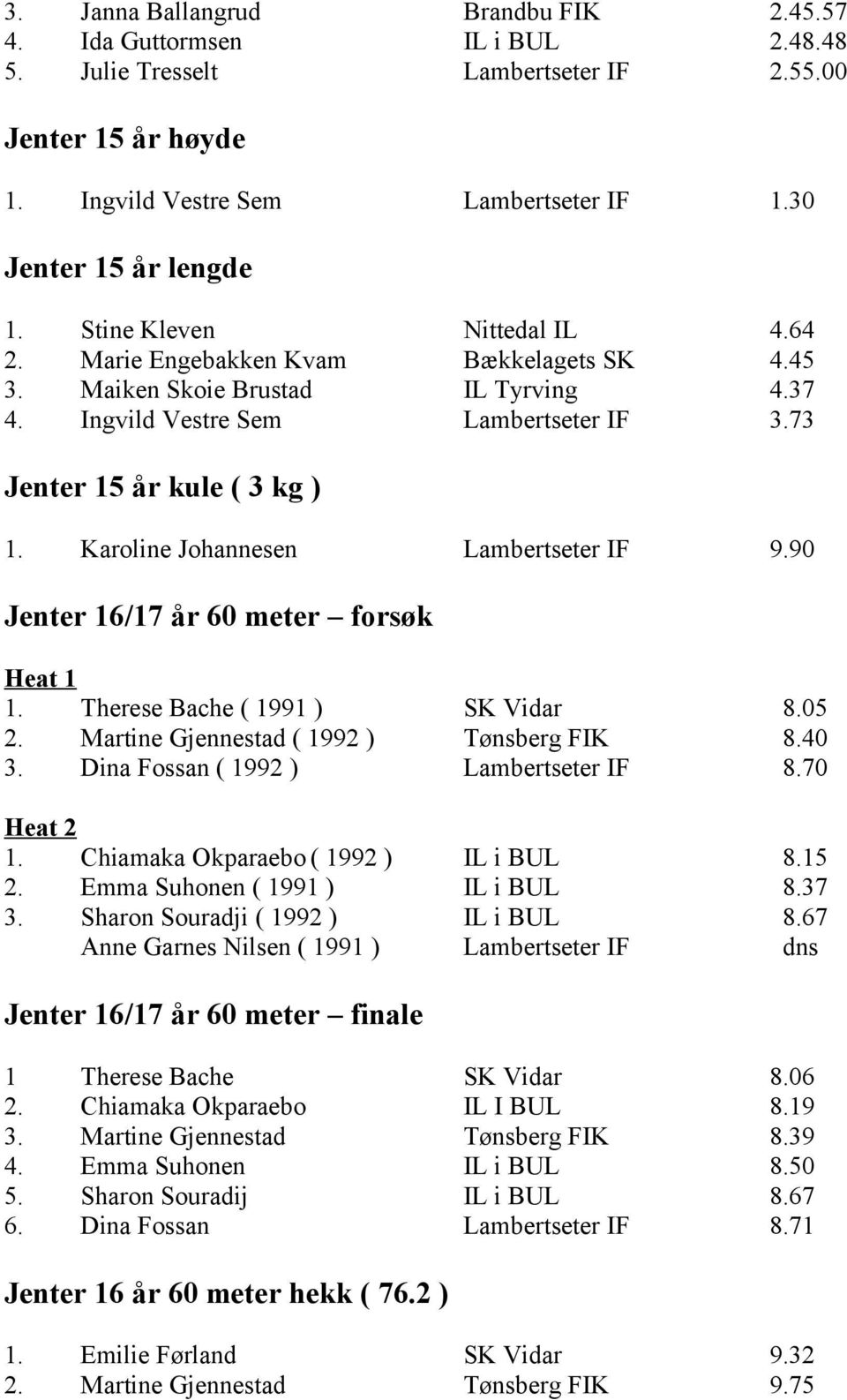 73 Jenter 15 år kule ( 3 kg ) 1. Karoline Johannesen Lambertseter IF 9.90 Jenter 16/17 år 60 meter forsøk Heat 1 1. Therese Bache ( 1991 ) SK Vidar 8.05 2. Martine Gjennestad ( 1992 ) Tønsberg FIK 8.