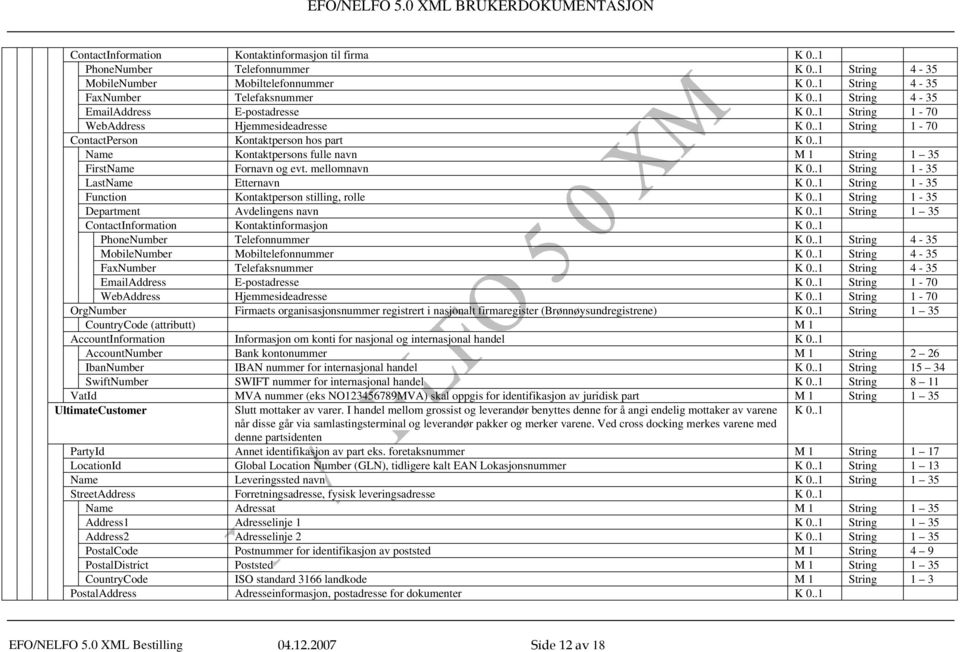 .1 OrgNumber Firmaets organisasjonsnummer registrert i nasjonalt firmaregister (Brønnøysundregistrene) K 0.