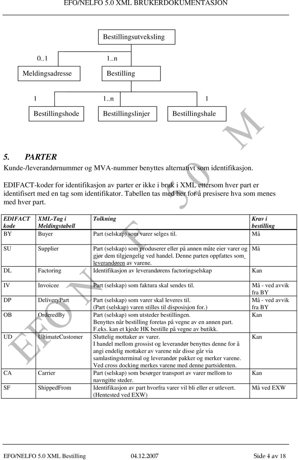 EDIFACT-koder for identifikasjon av parter er ikke i bruk i XML ettersom hver part er identifisert med en tag som identifikator. Tabellen tas med her for å presisere hva som menes med hver part.