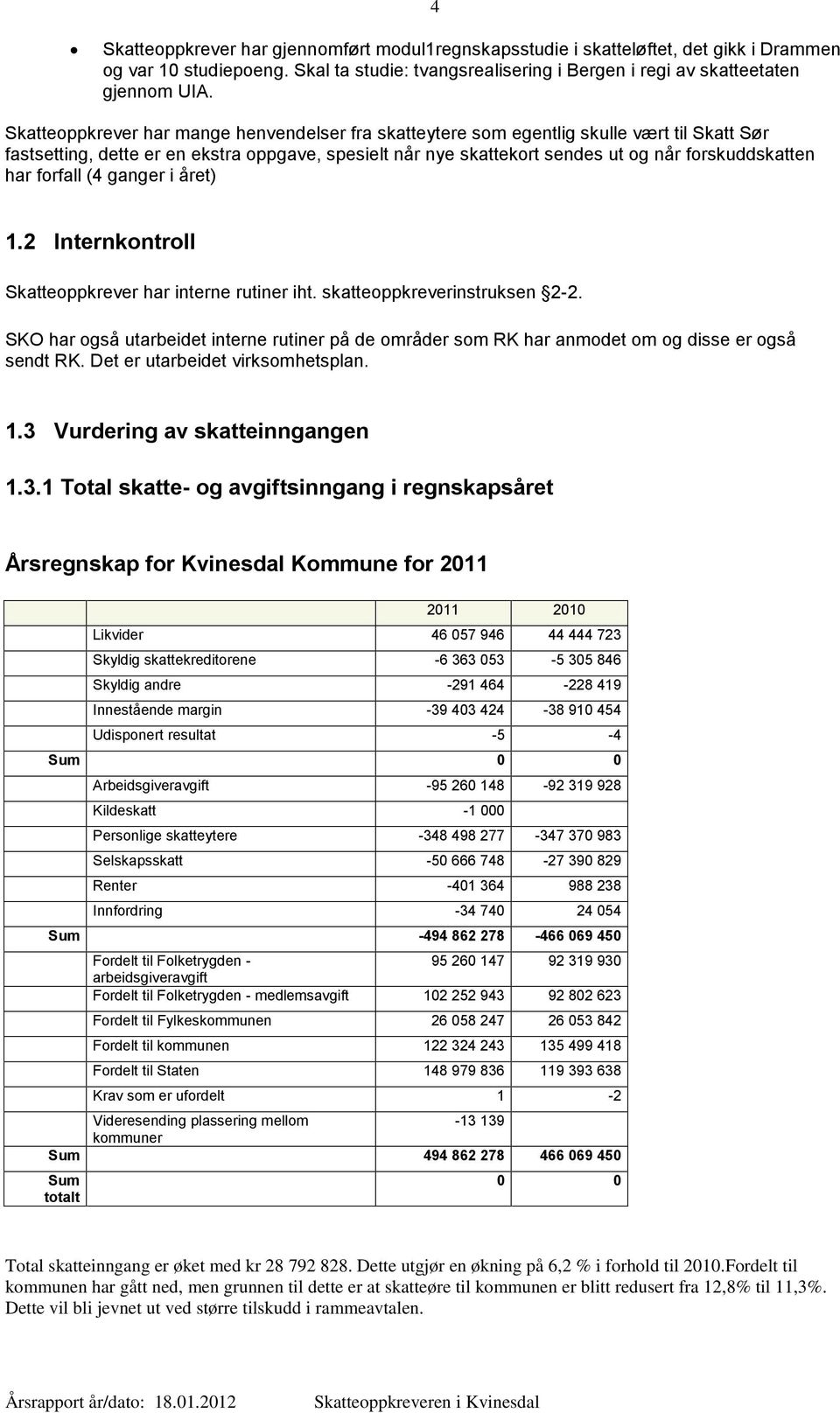 forfall (4 ganger i året) 1.2 Internkontroll Skatteoppkrever har interne rutiner iht. skatteoppkreverinstruksen 2-2.