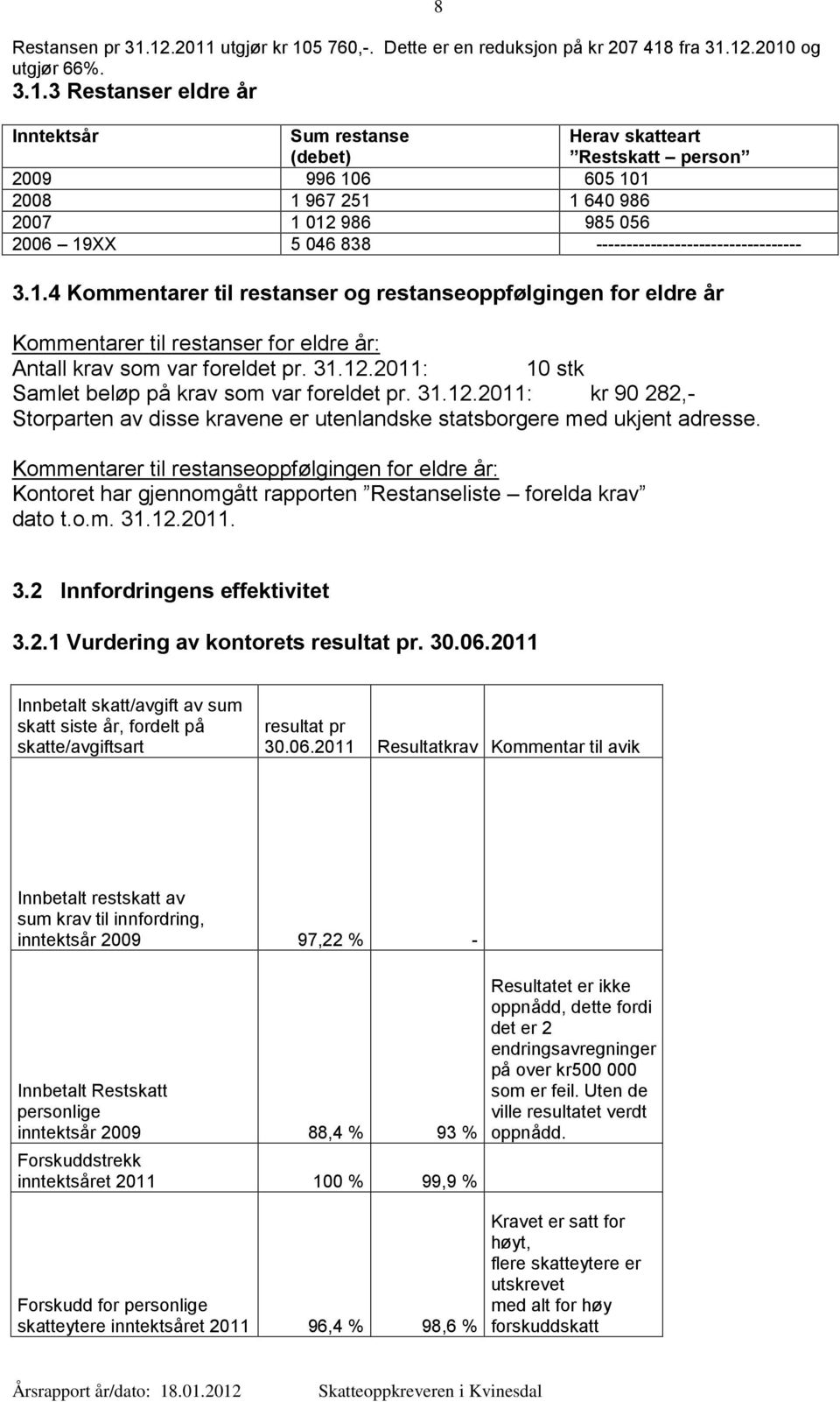 605 101 2008 1 967 251 1 640 986 2007 1 012 986 985 056 2006 19XX 5 046 838 ---------------------------------- 3.1.4 Kommentarer til restanser og restanseoppfølgingen for eldre år Kommentarer til restanser for eldre år: Antall krav som var foreldet pr.