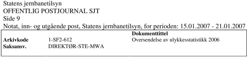 av ulykkesstatistikk