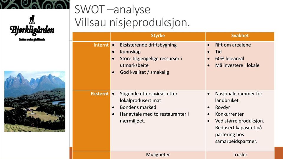 Svakhet Rift om arealene Tid 60%leieareal Må investerei lokale Eksternt Stigendeetterspørseletter lokalprodusertmat