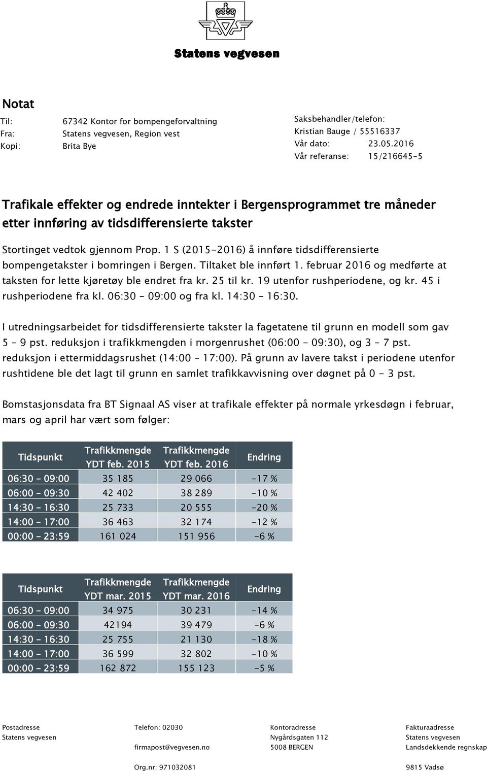 1 S (2015-2016) å innføre tidsdifferensierte bompengetakster i bomringen i Bergen. Tiltaket ble innført 1. februar 2016 og medførte at taksten for lette kjøretøy ble endret fra kr. 25 til kr.