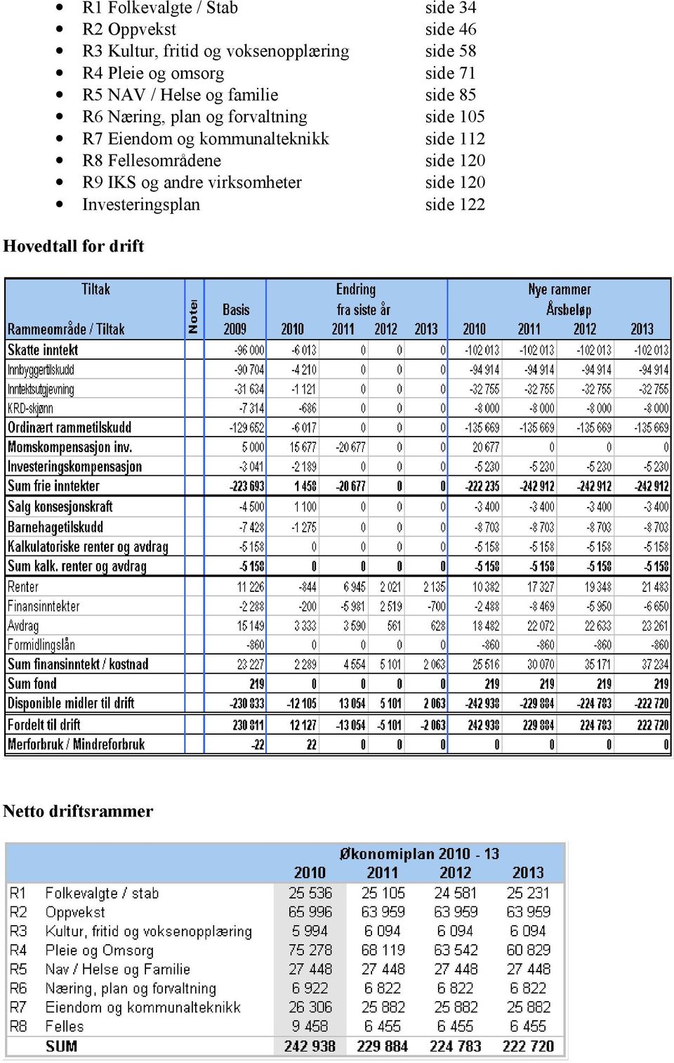 forvaltning side 105 R7 Eiendom og kommunalteknikk side 112 R8 Fellesområdene side 120 R9