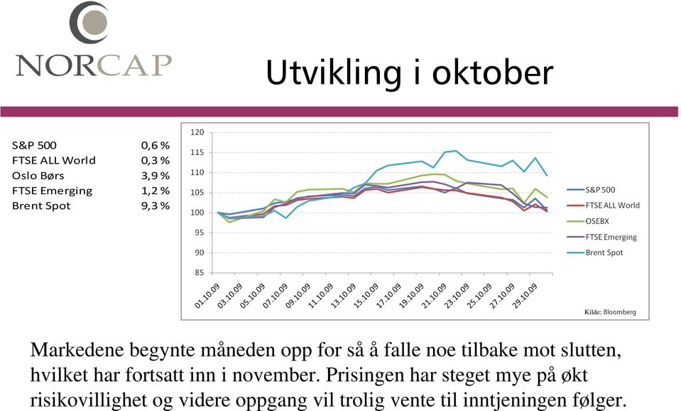 noe tilbake mot slutten, hvilket har fortsatt inn i november.