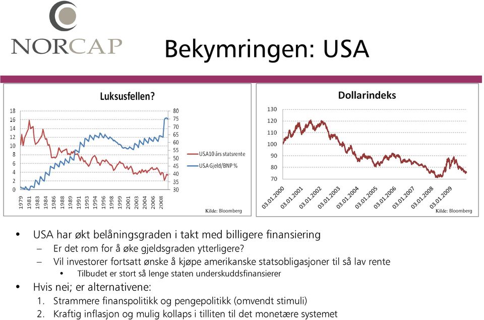 Vil investorer fortsatt ønske å kjøpe amerikanske statsobligasjoner til så lav rente Tilbudet er stort så lenge