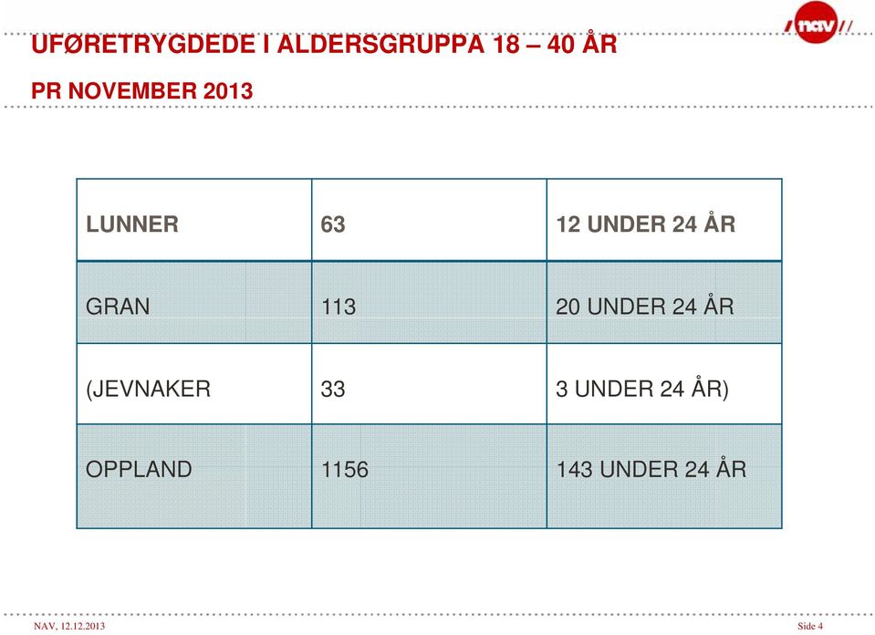 113 20 UNDER 24 ÅR (JEVNAKER 33 3 UNDER 24