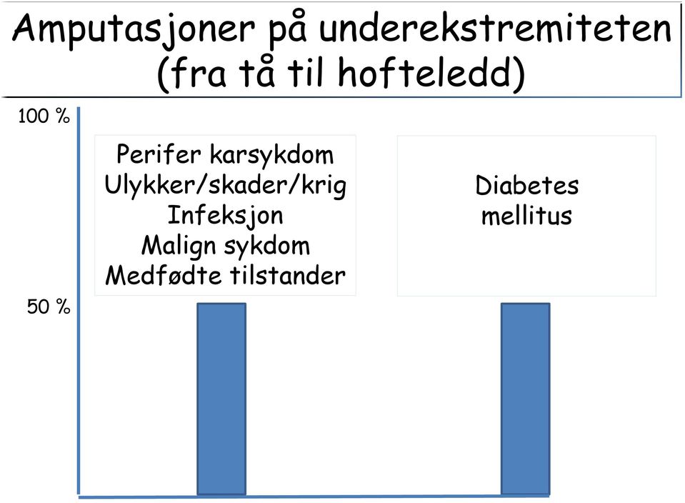 karsykdom Ulykker/skader/krig Infeksjon