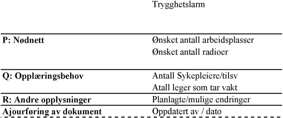 Sykepleiere/tilsv Atall leger som tar vakt R: Andre