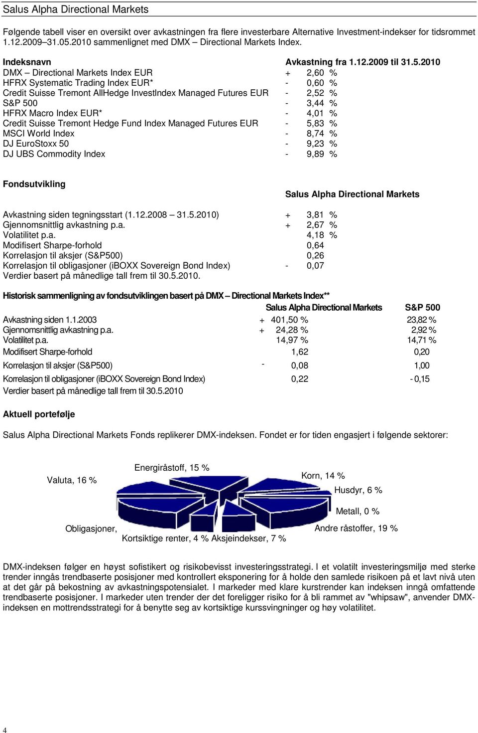 2010 DMX Directional Markets Index EUR + 2,60 % HFRX Systematic Trading Index EUR* - 0,60 % Credit Suisse Tremont AllHedge Investlndex Managed Futures EUR - 2,52 % S&P 500-3,44 % HFRX Macro Index