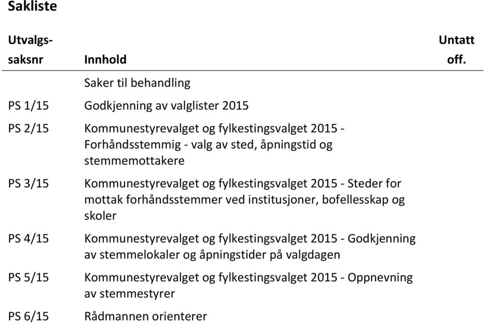 stemmemottakere PS 3/15 PS 4/15 PS 5/15 PS 6/15 Kommunestyrevalget og fylkestingsvalget 2015 - Steder for mottak forhåndsstemmer ved