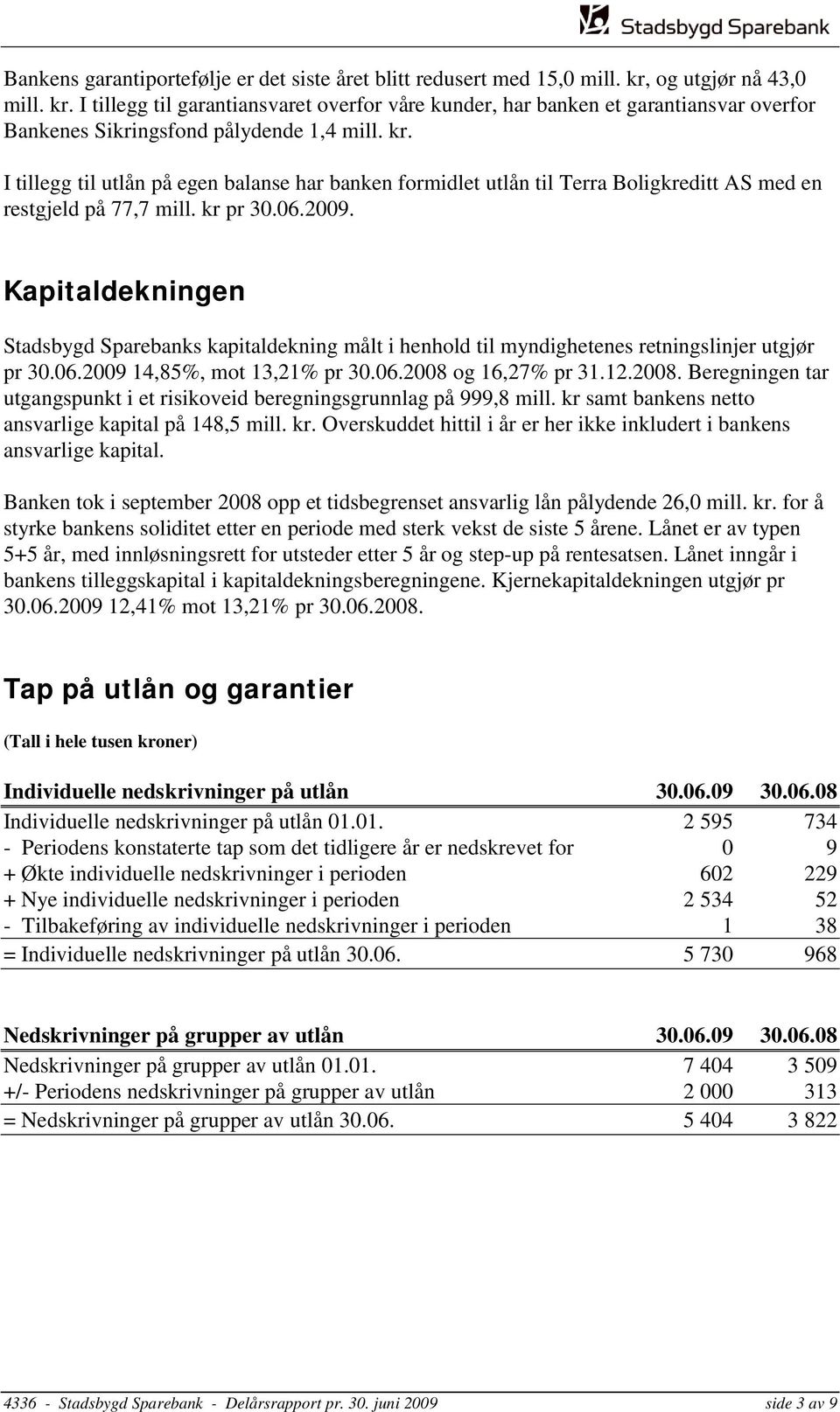 kr pr 30.06.2009. Kapitaldekningen Stadsbygd Sparebanks kapitaldekning målt i henhold til myndighetenes retningslinjer utgjør pr 30.06.2009 14,85%, mot 13,21% pr 30.06.2008 